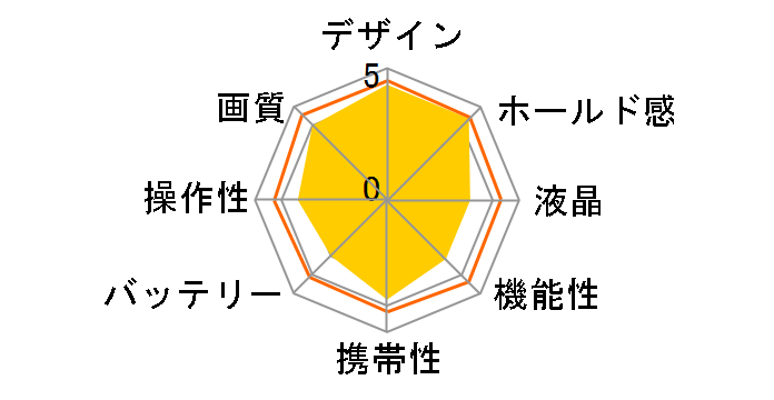 ��6300 ILCE-6300M ���{���Y�[�������Y�L�b�g�̃��[�U�[���r���[