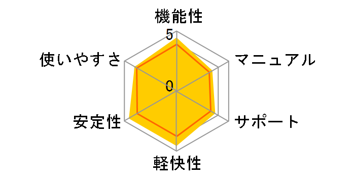 ZERO �E�C���X�Z�L�����e�B 1��p 2018�N�������f���̃��[�U�[���r���[