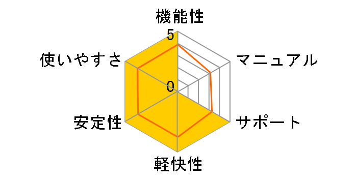 ZERO �E�C���X�Z�L�����e�B 5��p 2018�N�������f���̃��[�U�[���r���[