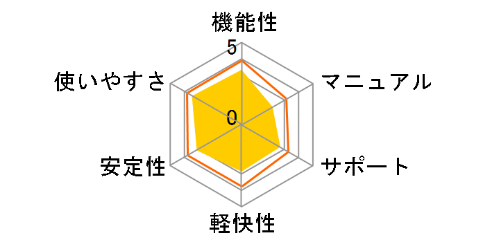 ZERO �X�[�p�[�Z�L�����e�B 1��p 2018�N�������f���̃��[�U�[���r���[