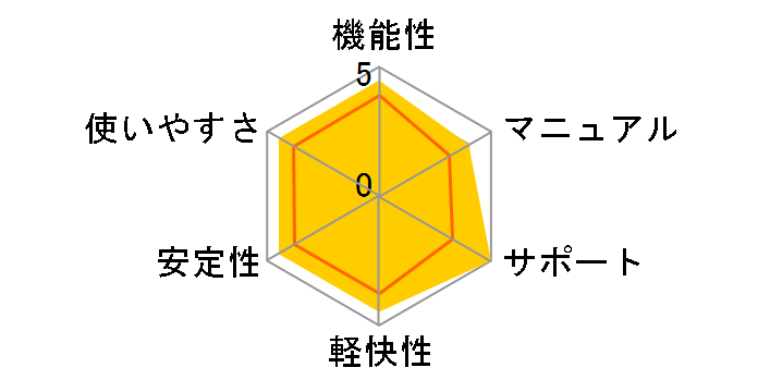 ZERO �X�[�p�[�Z�L�����e�B 5��p 2018�N�������f���̃��[�U�[���r���[