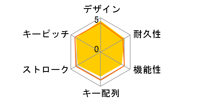 SKB-BT28BK [�u���b�N]�̃��[�U�[���r���[