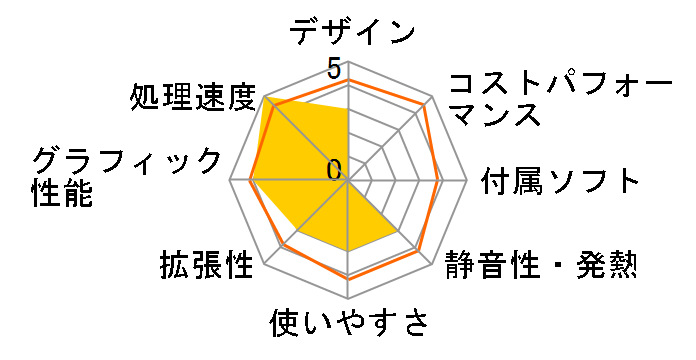 G-GEAR GA7J-D180/T�̃��[�U�[���r���[