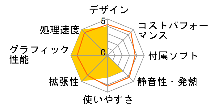 G-GEAR GA7J-E180/T�̃��[�U�[���r���[