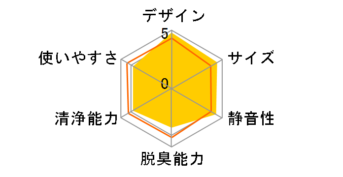 ���� FU-JK50�̃��[�U�[���r���[