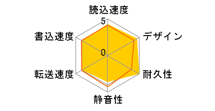 AHM900-3TU3-CUSBK [��]�̃��[�U�[���r���[