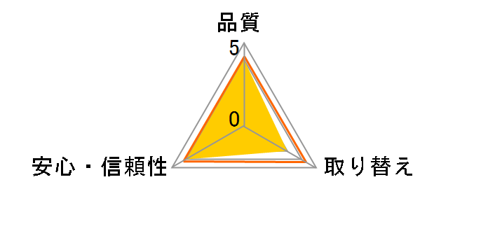 �T���o ���܂�1����������p�b�h��p�X�[�p�[ �j�����p 22���̃��[�U�[���r���[