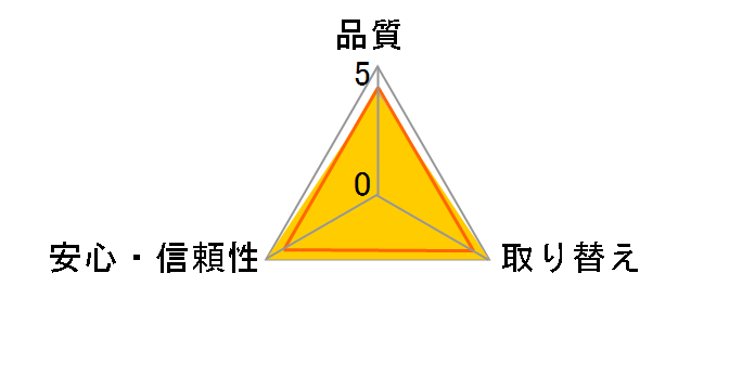 �T���o ���SW�t�B�b�g ���͋z���e�[�v�~�� M�T�C�Y �j�����p 12���̃��[�U�[���r���[