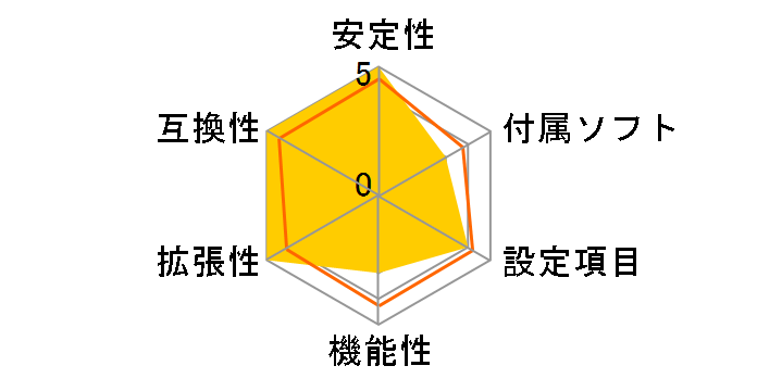 WS X299 SAGE�̃��[�U�[���r���[