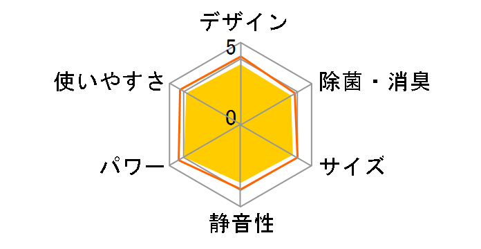 ������ MSZ-GV2218-T [�u���E��]�̃��[�U�[���r���[