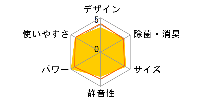 ������ MSZ-GV5618S-T [�u���E��]�̃��[�U�[���r���[