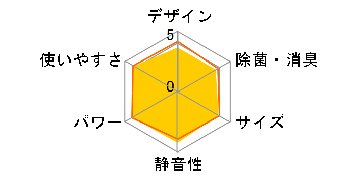 ������ MSZ-GV2518-T [�u���E��]�̃��[�U�[���r���[