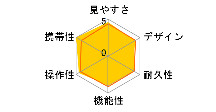 FUJINON KF6x21H-RED [���b�h]�̃��[�U�[���r���[