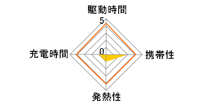 AWJ-PD1 WH [�z���C�g]�̃��[�U�[���r���[