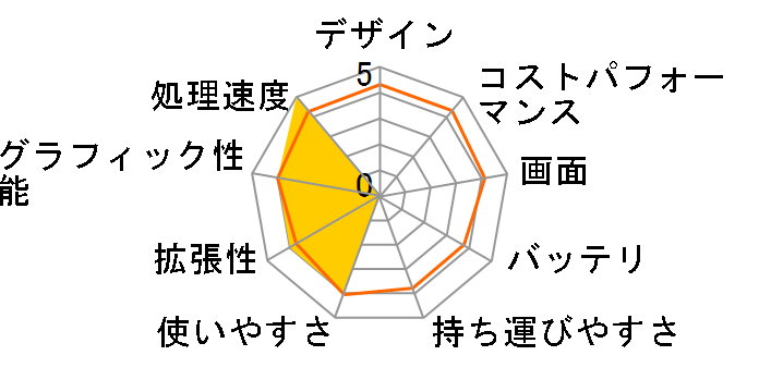 FRNS510/KD2 ���i.com����/Core i5/8GB������/240GB SSD/Win10/�J�X�^�}�C�Y�Ή��̃��[�U�[���r���[