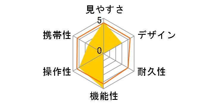 Approach Z80�̃��[�U�[���r���[