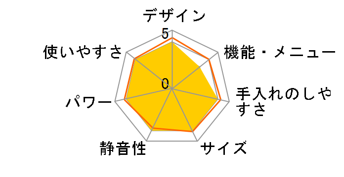 MRB-207 [60Hz��p(�����{)]�̃��[�U�[���r���[