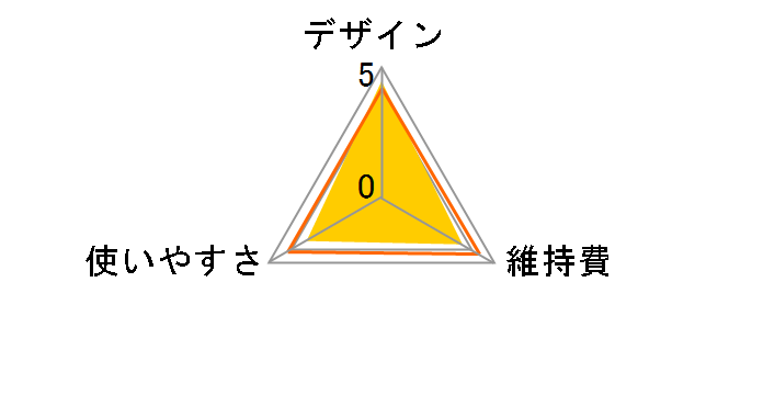 Cleancut HC-FW28-A [�u���[]�̃��[�U�[���r���[