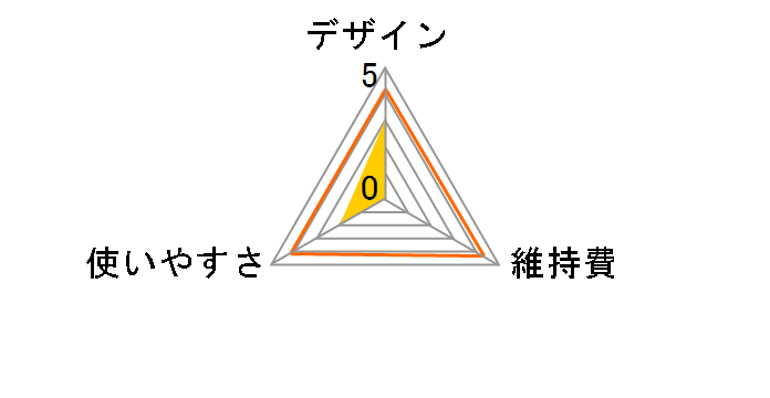 Cleancut HC-FA18�̃��[�U�[���r���[