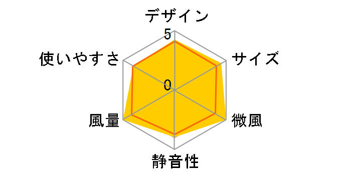 FS-DS30IHR(W) [�z���C�g]�̃��[�U�[���r���[