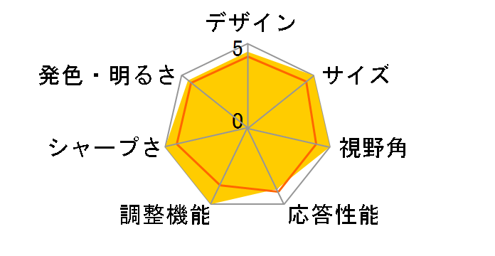 ColorEdge CG319X [31.1�C���`]�̃��[�U�[���r���[