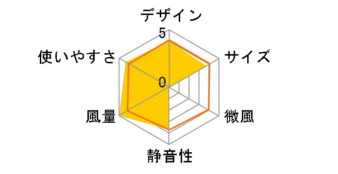 GH-FANSWG-WH [�z���C�g]�̃��[�U�[���r���[