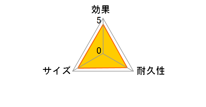 �h���C&�h���CUP �����X�b�L���V�[�g �ߗޗp 1�V�[�g�̃��[�U�[���r���[