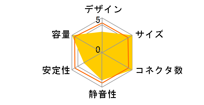 Cobra Power RX-1200AE-B�̃��[�U�[���r���[