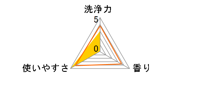 WashLab �A�̃g�C����܃X�v���[ �{�� 400ml�̃��[�U�[���r���[