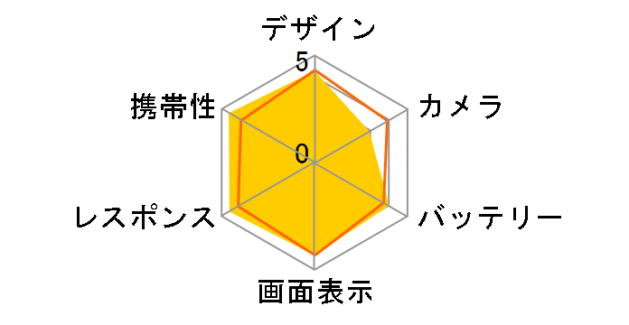 iPhone 8 (PRODUCT)RED Special Edition 256GB au [���b�h]�̃��[�U�[���r���[