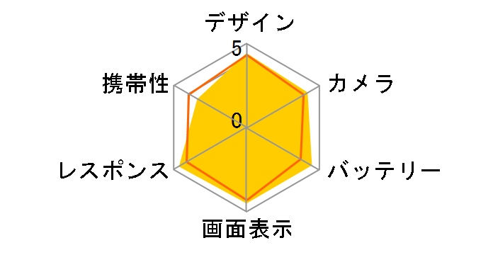 iPhone 8 Plus (PRODUCT)RED Special Edition 64GB au [���b�h]�̃��[�U�[���r���[