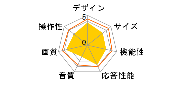 JU43SK03 2018�N���f�� [43�C���`]�̃��[�U�[���r���[