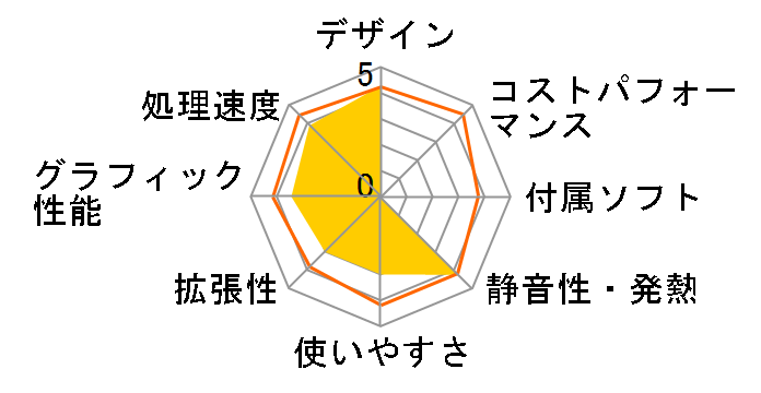 EliteDesk 800 G2 SF T6A09PA#ABJ�̃��[�U�[���r���[