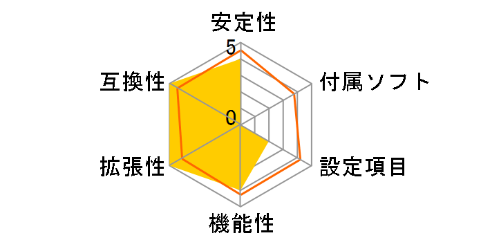 GA-A320M-S2H�̃��[�U�[���r���[