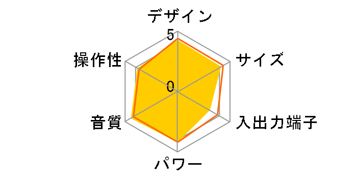 SC-RS60-W [�z���C�g]�̃��[�U�[���r���[