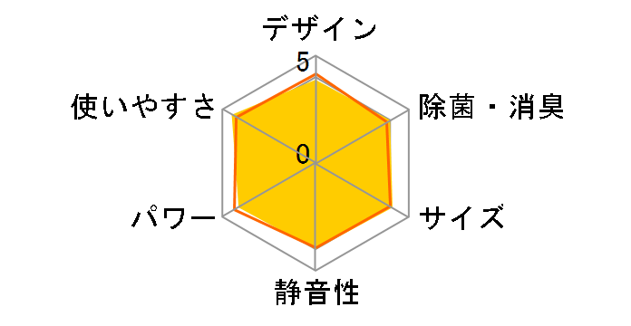 S22VTCXS-W [�z���C�g]�̃��[�U�[���r���[