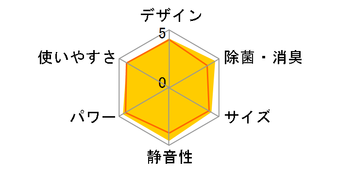 S25VTCXS-C [�x�[�W��]�̃��[�U�[���r���[