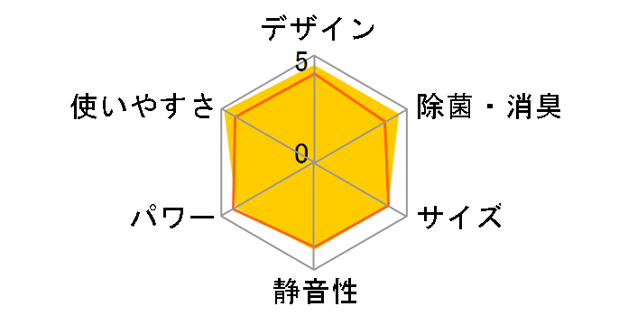 S36VTCXS-C [�x�[�W��]�̃��[�U�[���r���[