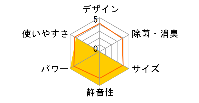 S71VTCXP-W [�z���C�g]�̃��[�U�[���r���[