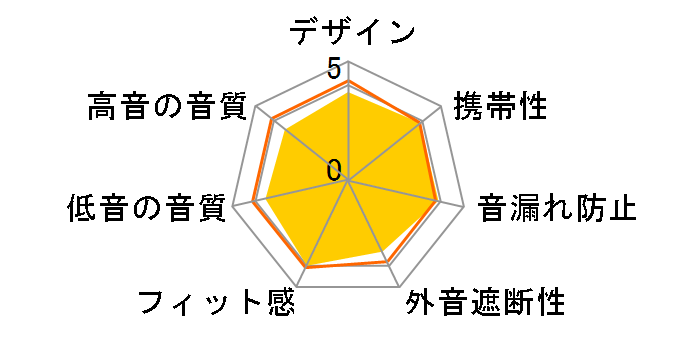 WF-SP700N (P) [�s���N]�̃��[�U�[���r���[