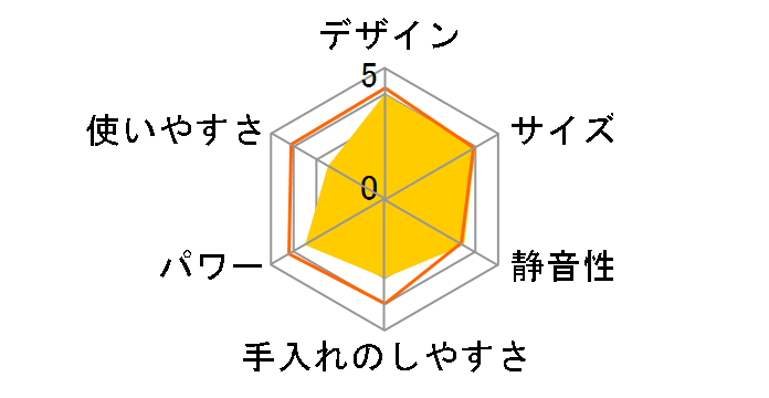 �}�C�{�g���u�����_�[ VBL-50-OR [�I�����W]�̃��[�U�[���r���[