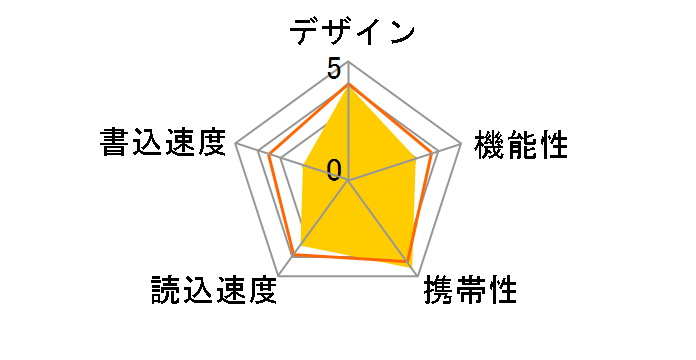 KLEVV NEO C30 U128GUR3-NC [128GB]�̃��[�U�[���r���[