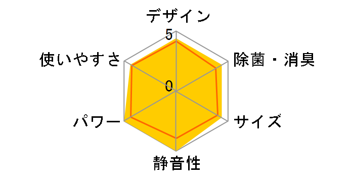 S28VTFXS-W [�z���C�g]�̃��[�U�[���r���[