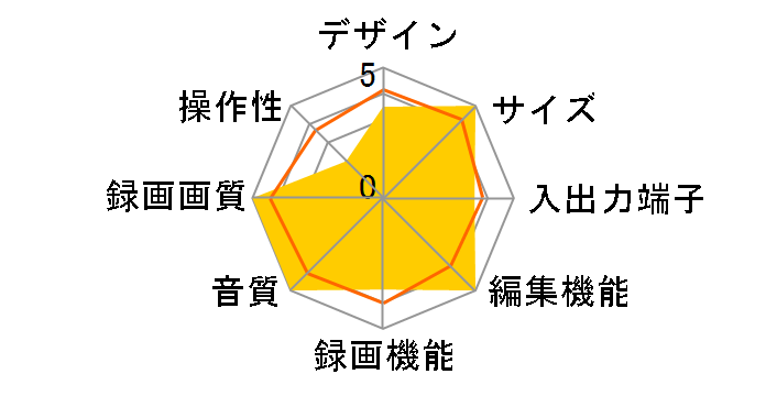 AQUOS�u���[���C BD-NT2200�̃��[�U�[���r���[