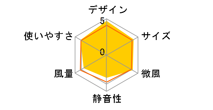 Dyson Pure Cool TP04IB [�A�C�A��/�u���[]�̃��[�U�[���r���[