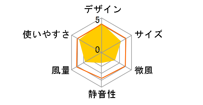 Dyson Pure Cool DP04WS [�z���C�g/�V���o�[]�̃��[�U�[���r���[