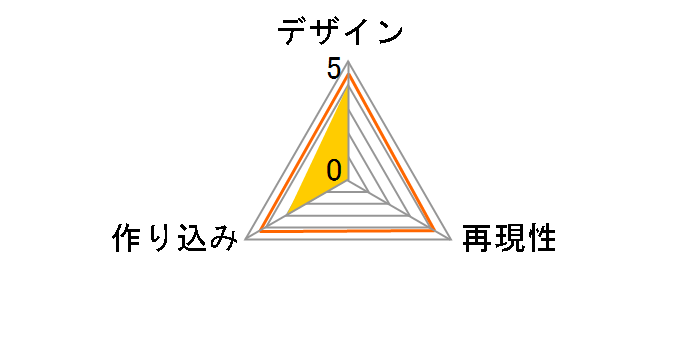 �f�[�g�E�A�E���C�u 1/7 �铁�_�\���̃��[�U�[���r���[