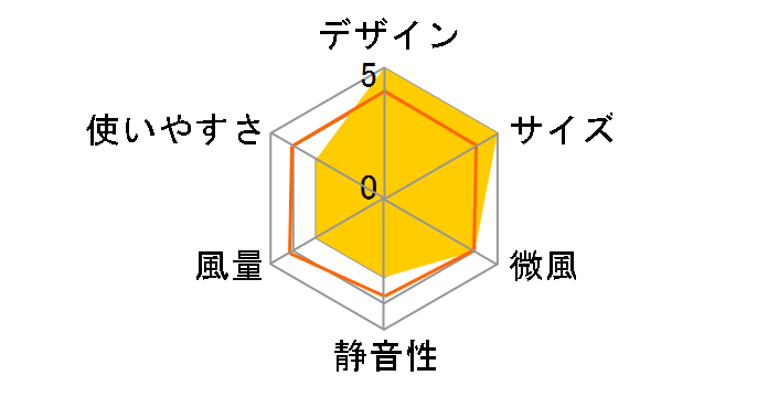 KCF-2382/H [�O���[]�̃��[�U�[���r���[