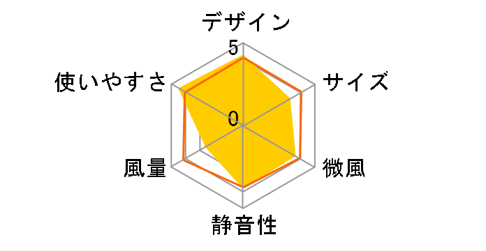 SEASONS R30J-DV-K [�`���R�[���u���b�N]�̃��[�U�[���r���[