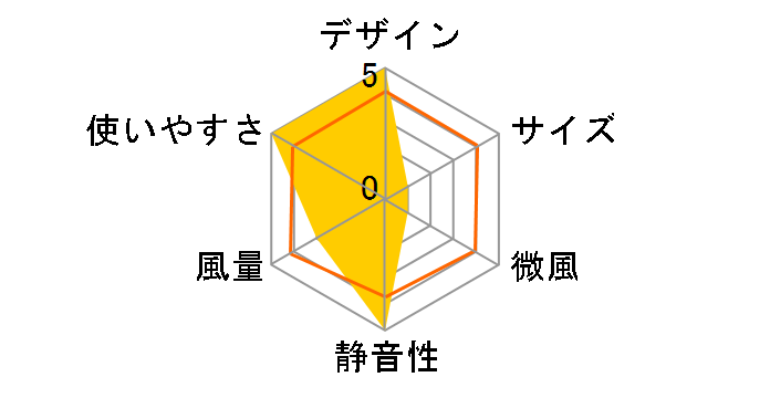 SEASONS R30J-DZ�̃��[�U�[���r���[